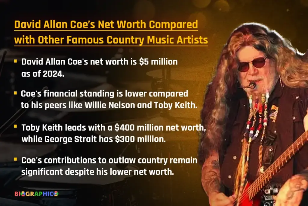 David Allan Coe's Net Worth Compared with Other Famous Country Music Artists